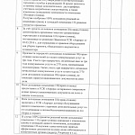Внеочередные Общие Собрание членов ТСЖ "Аврора" и дольщиков помещения 1-Н