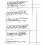 Внеочередные Общие Собрание членов ТСЖ "Аврора" и дольщиков помещения 1-Н